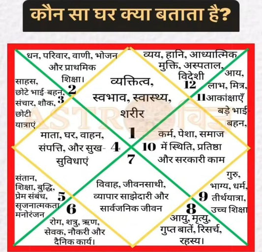 Dhan Laxmi Yantra